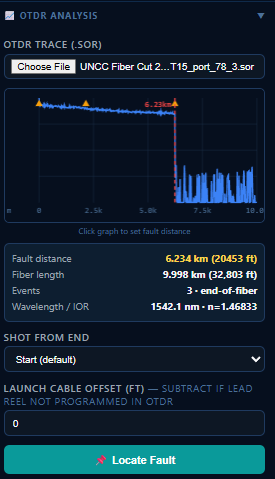 OTDR analysis panel — .sor file loaded with fault distance 6.234 km